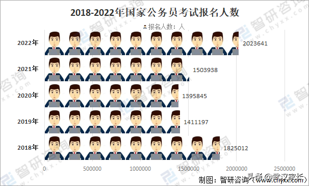 2022年中国大学生毕业人数及就业形势分析「多图」