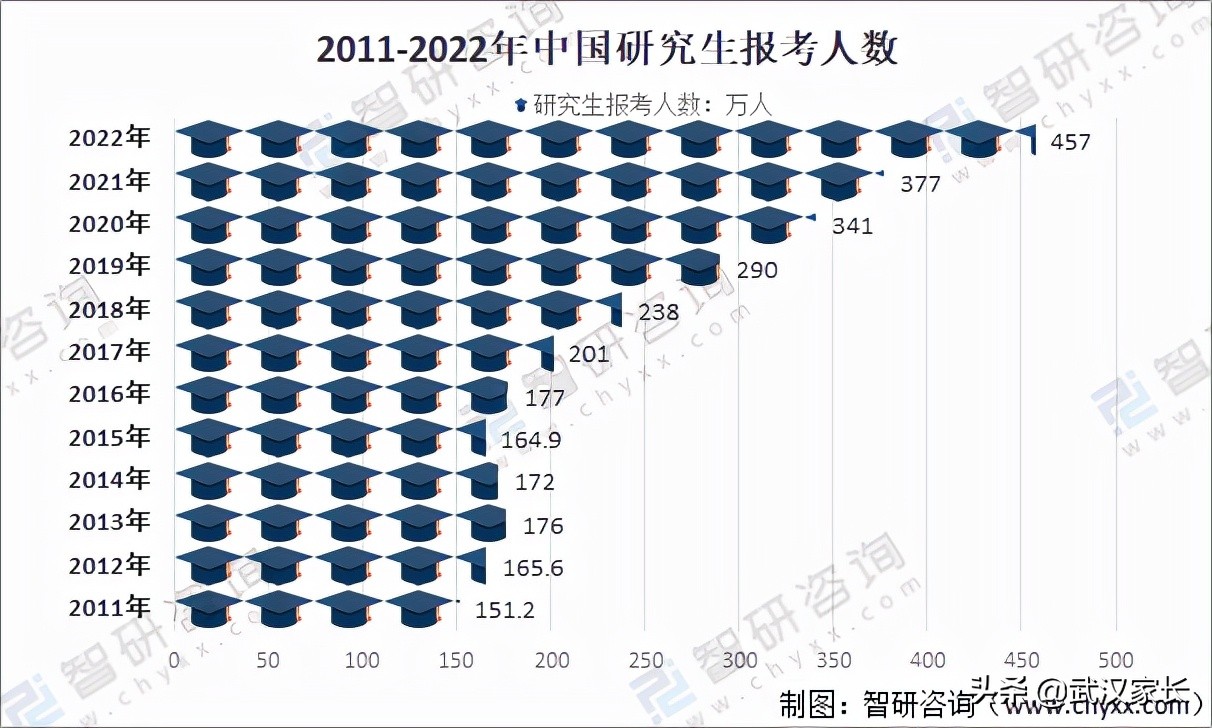 2022年中国大学生毕业人数及就业形势分析「多图」