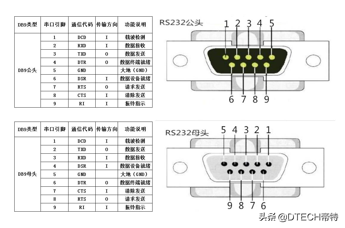 USB转RS232/RS485串口线使用说明，您懂了吗？
