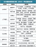 重庆专科学校排名大全（2022年重庆专科院校排名）
