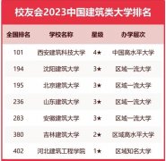 建筑专业大学排名（建筑类大学2023排名）