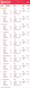 中国高校排名大全（2023年中国大学前100名具体分析）