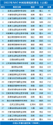 武汉高职高专排行榜（2023湖北省高职院校(大专)排名）