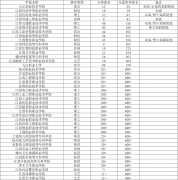 江西职业学校排名榜（2023年江西高职院校排名）